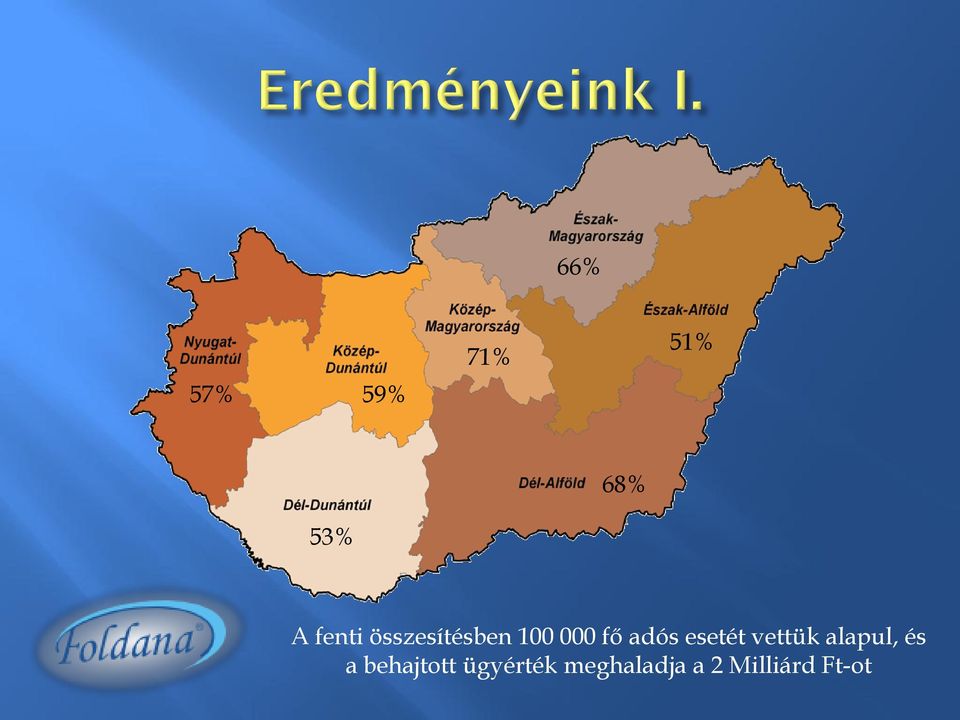 esetét vettük alapul, és a