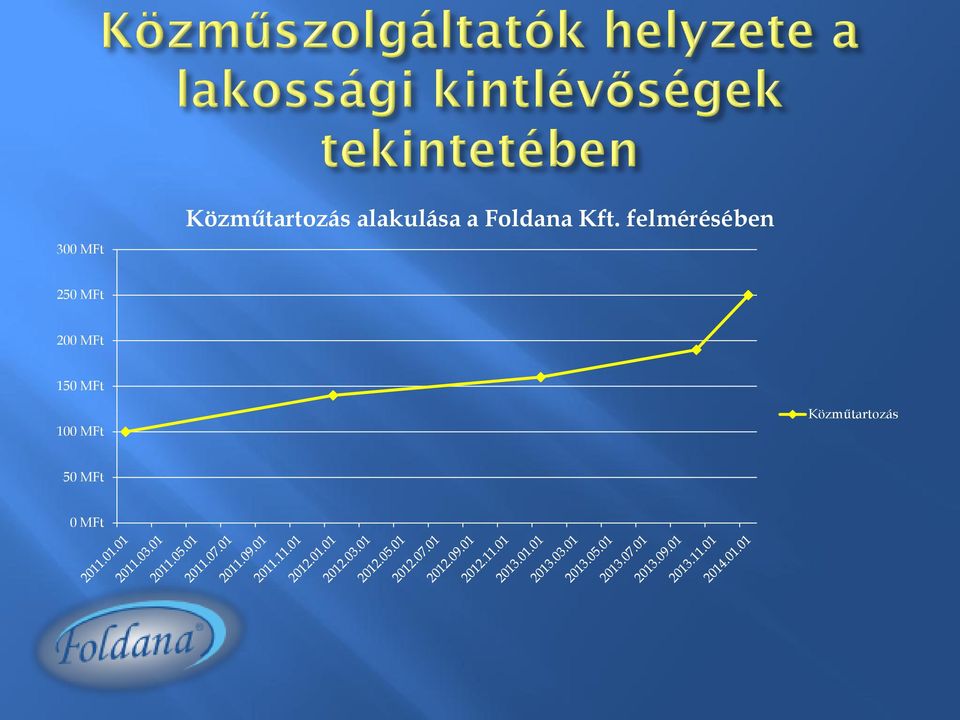 felmérésében 250 MFt 200 MFt