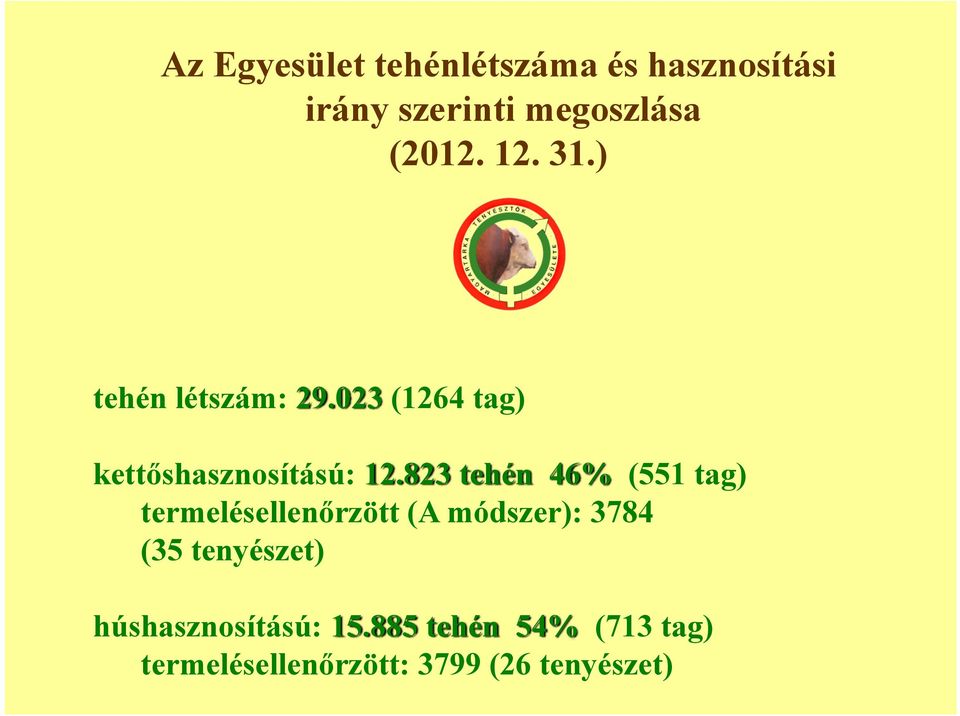 823 tehén 46% (551 tag) termelésellenőrzött (A módszer): 3784 (35