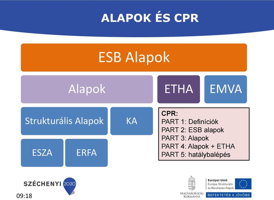 Definíciók PART 2: ESB alapok PART 3: Alapok