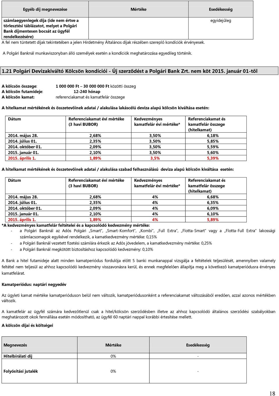 21 Polgári Devizakiváltó Kölcsön kondíciói - Új szerződést a Polgári Bank Zrt. nem köt 2015.