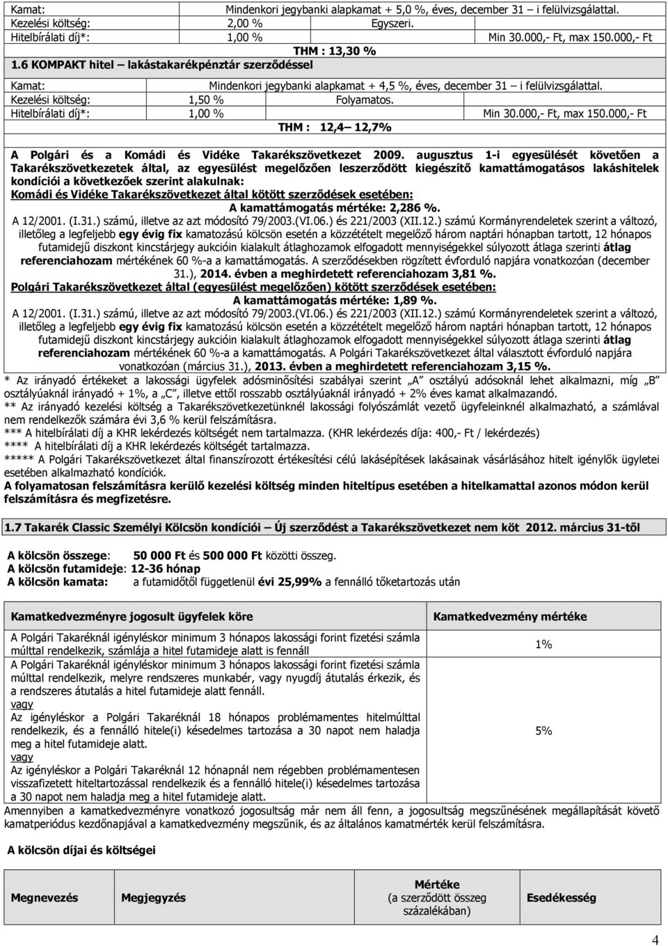 Hitelbírálati díj*: 1,00 % Min 30.000,- Ft, max 150.000,- Ft THM : 12,4 12,7% A Polgári és a Komádi és Vidéke Takarékszövetkezet 2009.