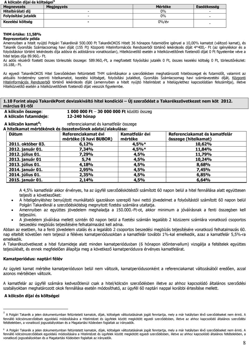 000 Ft TakarékOKOS Hitelt 36 hónapos futamidőre igényel a 10,00% kamatot (változó kamat), és Takarék Gyorsítás Számlacsomag havi díját (155 Ft) Központi Hitelinformációs Rendszerből történő