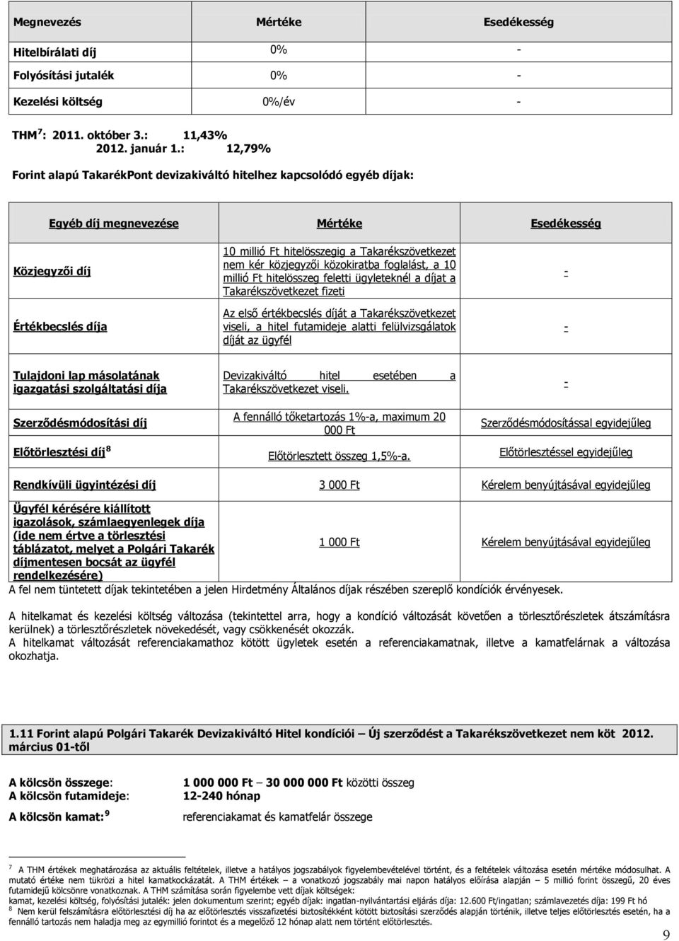 Takarékszövetkezet nem kér közjegyzői közokiratba foglalást, a 10 millió Ft hitelösszeg feletti ügyleteknél a díjat a Takarékszövetkezet fizeti Az első értékbecslés díját a Takarékszövetkezet viseli,