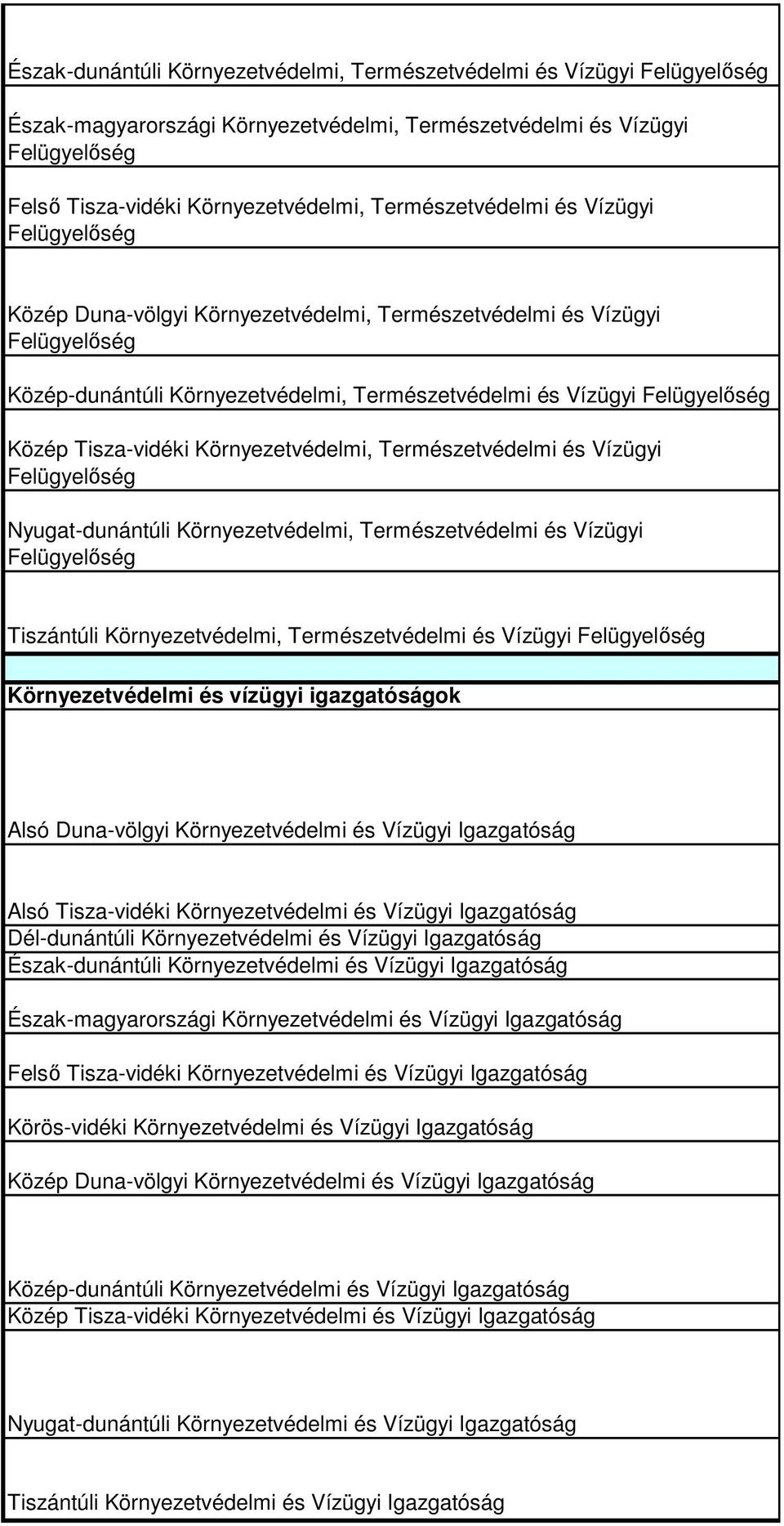 Nyugat-dunántúli Környezetvédelmi, Természetvédelmi és Vízügyi Tiszántúli Környezetvédelmi, Természetvédelmi és Vízügyi Környezetvédelmi és vízügyi igazgatóságok Alsó Duna-völgyi Környezetvédelmi és