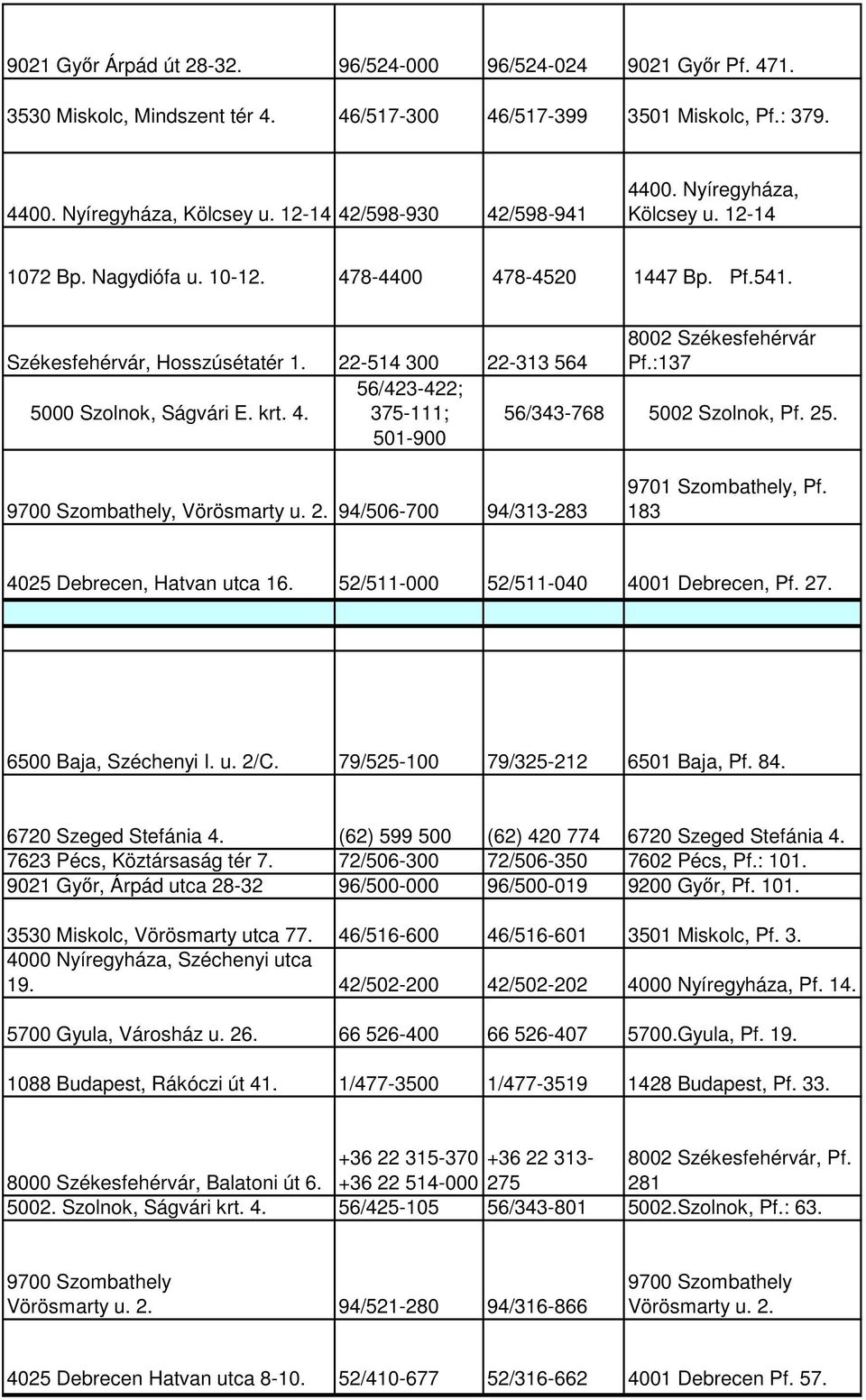 22-514 300 22-313 564 8002 Székesfehérvár Pf.:137 5000 Szolnok, Ságvári E. krt. 4. 56/423-422; 375-111; 501-900 56/343-768 5002 Szolnok, Pf. 25. 9700 Szombathely, Vörösmarty u. 2. 94/506-700 94/313-283 9701 Szombathely, Pf.