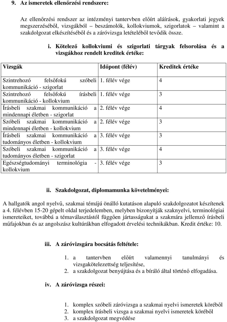 Kötelező kollokviumi és szigorlati tárgyak felsorolása és a vizsgákhoz rendelt kreditek értéke: Vizsgák Időpont (félév) Kreditek értéke Szintrehozó felsőfokú szóbeli - szigorlat Szintrehozó felsőfokú