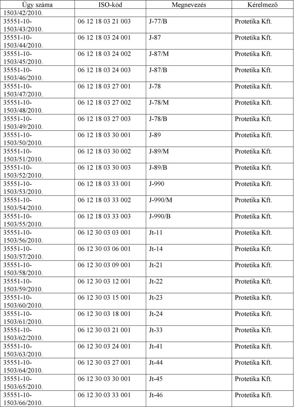 06 12 18 03 30 003 J-89/B 1503/52/2010. 06 12 18 03 33 001 J-990 1503/53/2010. 06 12 18 03 33 002 J-990/M 1503/54/2010. 06 12 18 03 33 003 J-990/B 1503/55/2010. 06 12 30 03 03 001 Jt-11 1503/56/2010.