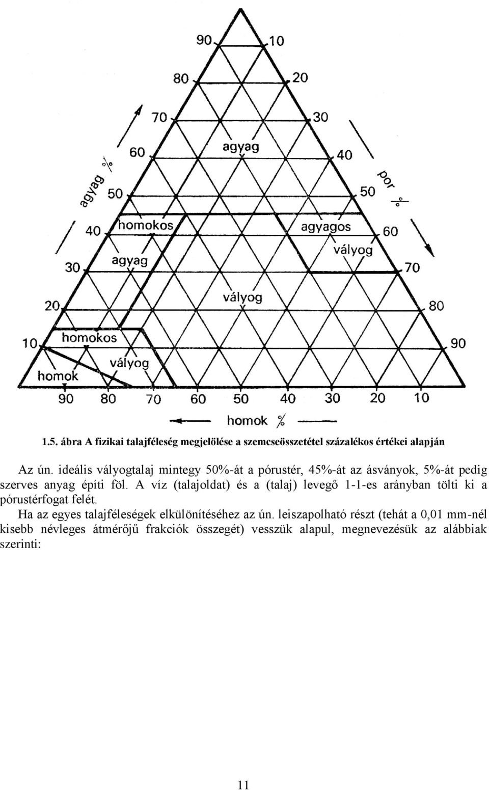 A víz (talajoldat) és a (talaj) levegő 1-1-es arányban tölti ki a pórustérfogat felét.