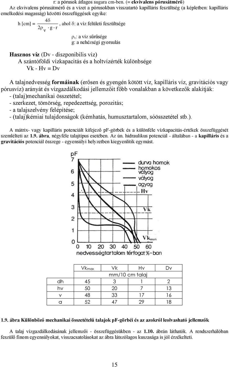 ahol : a víz felületi feszültsége 2 g r v v : a víz sűrűsége g: a nehézségi gyorsulás Hasznos víz (Dv - diszponibilis víz) A szántóföldi vízkapacitás és a holtvízérték különbsége Vk - Hv = Dv A