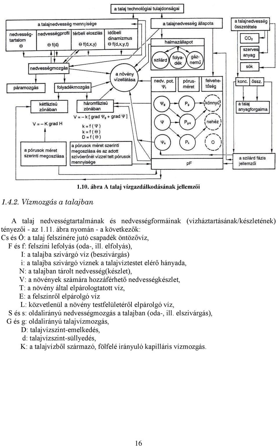 elfolyás), I: a talajba szivárgó víz (beszivárgás) i: a talajba szivárgó víznek a talajvíztestet elérő hányada, N: a talajban tárolt nedvesség(készlet), V: a növények számára hozzáférhető