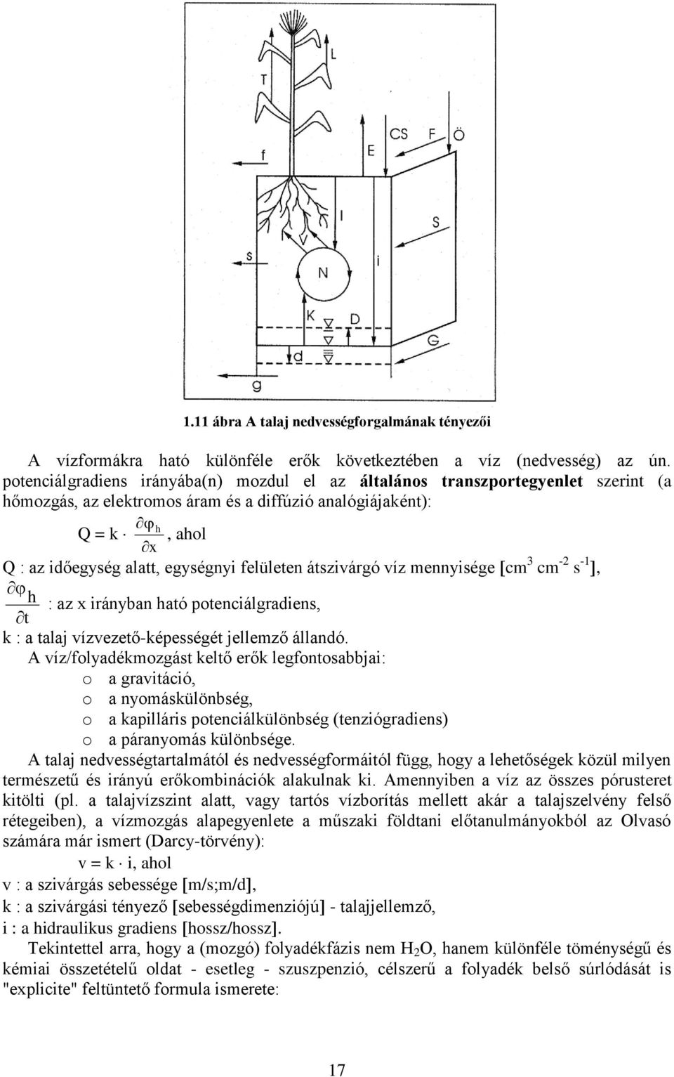 felületen átszivárgó víz mennyisége cm 3 cm -2 s -1, h : az x irányban ható potenciálgradiens, t k : a talaj vízvezető-képességét jellemző állandó.
