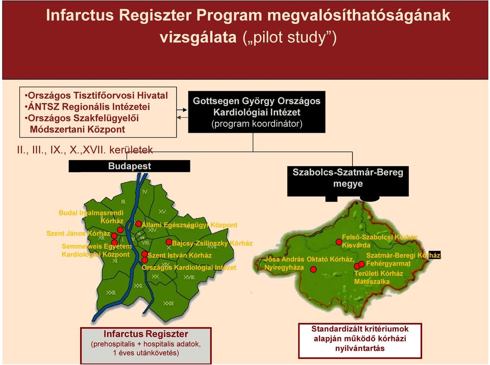 kerületek Budapest Gottsegen György Országos Kardiológiai Intézet (program koordinátor) Szabolcs-Szatmár-Bereg megye Budai Irgalmasrendi Kórház Szent János Kórház Semmelweis Egyetem Kardiológiai