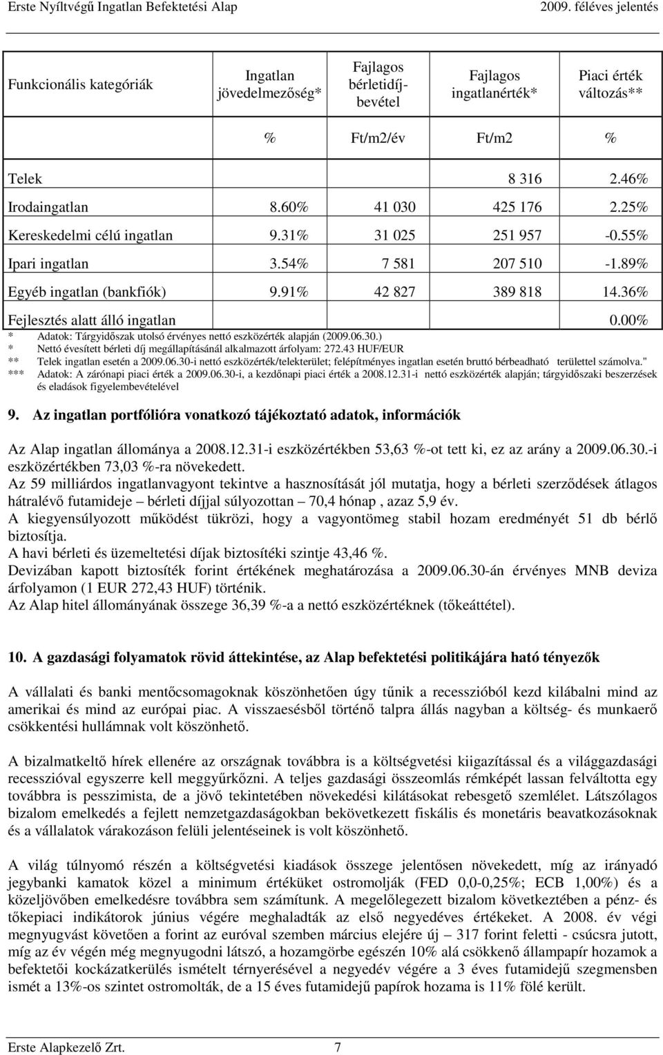 00% * Adatok: Tárgyidőszak utolsó érvényes nettó eszközérték alapján (2009.06.30.) * Nettó évesített bérleti díj megállapításánál alkalmazott árfolyam: 272.43 HUF/EUR ** Telek ingatlan esetén a 2009.