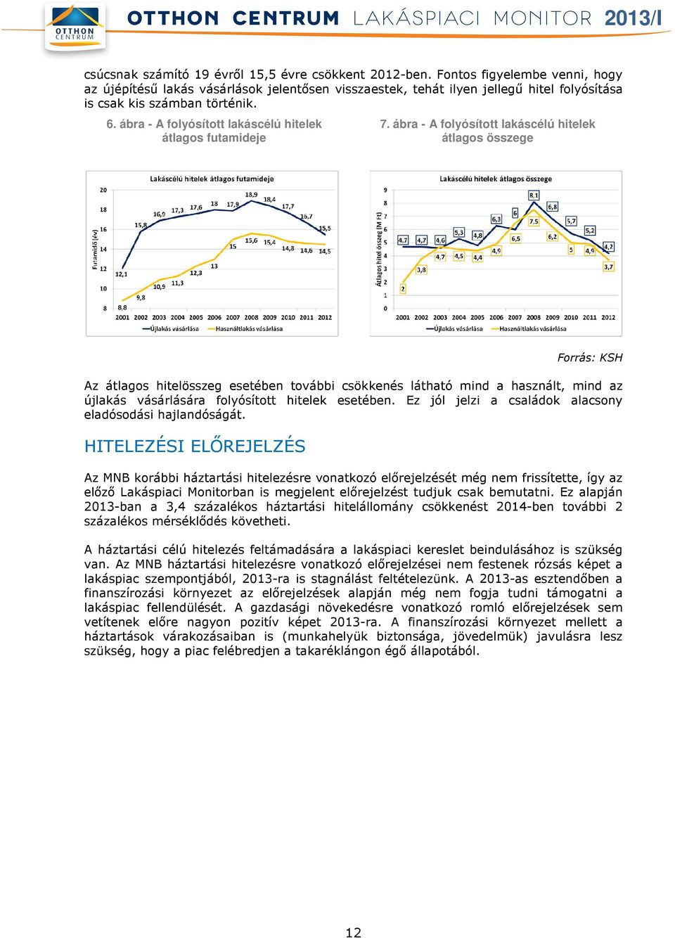 ábra - A folyósított lakáscélú hitelek átlagos futamideje átlagos összege Forrás: KSH Az átlagos hitelösszeg esetében további csökkenés látható mind a használt, mind az újlakás vásárlására