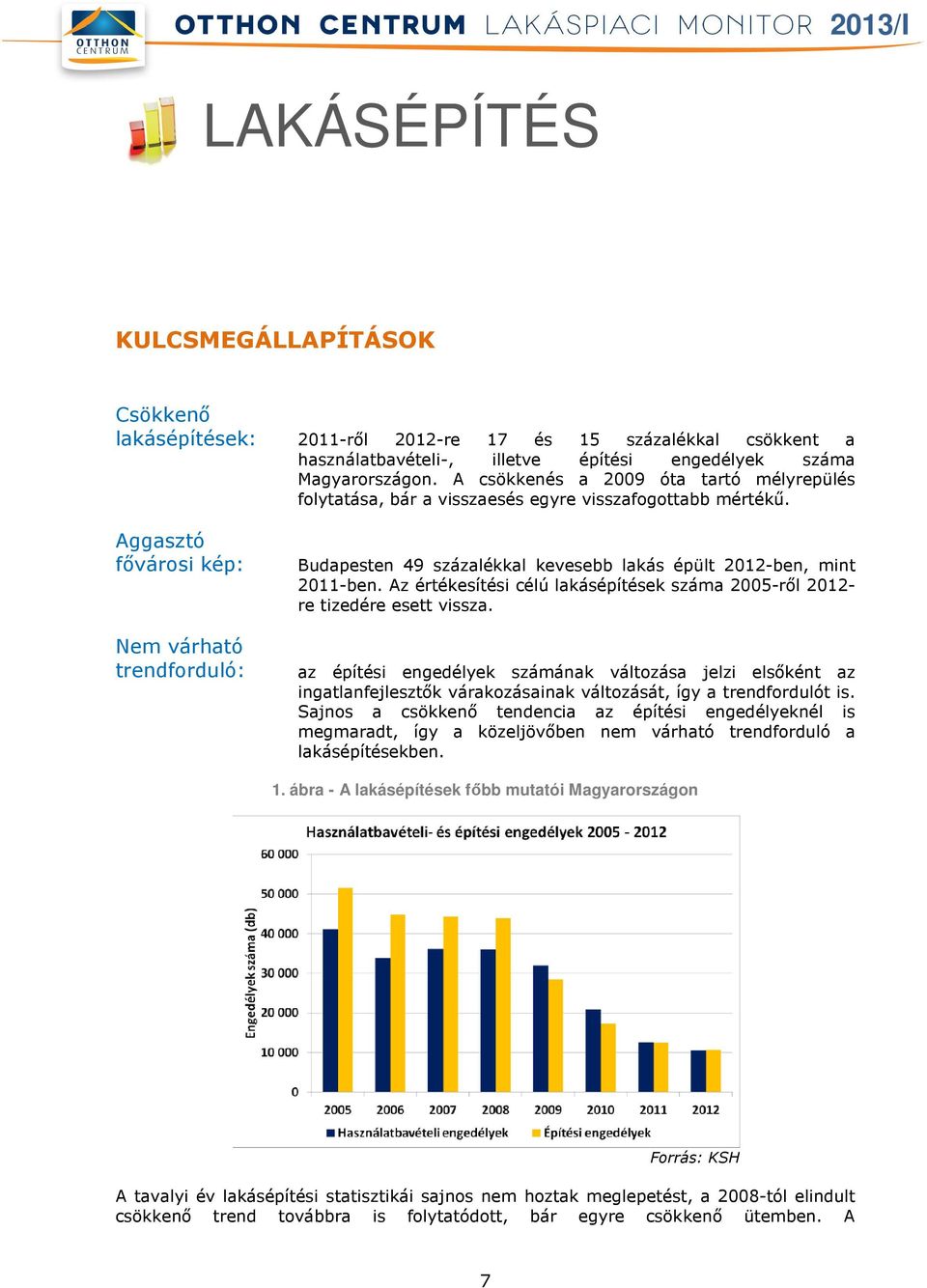 Aggasztó fővárosi kép: Budapesten 49 százalékkal kevesebb lakás épült 2012 Budapesten 49 százalékkal kevesebb lakás épült 2012-ben, mint 2011-ben.