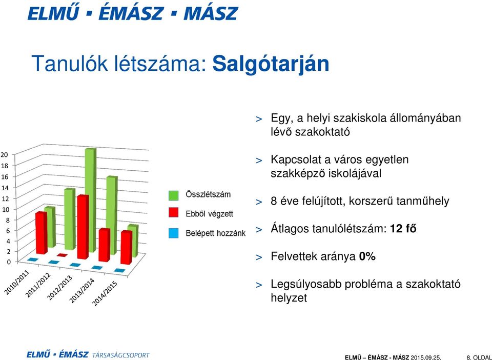 iskolájával > 8 éve felújított, korszerű tanműhely > Átlagos tanulólétszám: