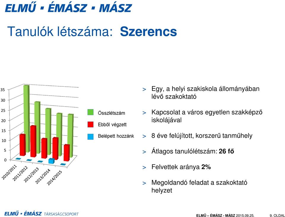 iskolájával > 8 éve felújított, korszerű tanműhely > Átlagos