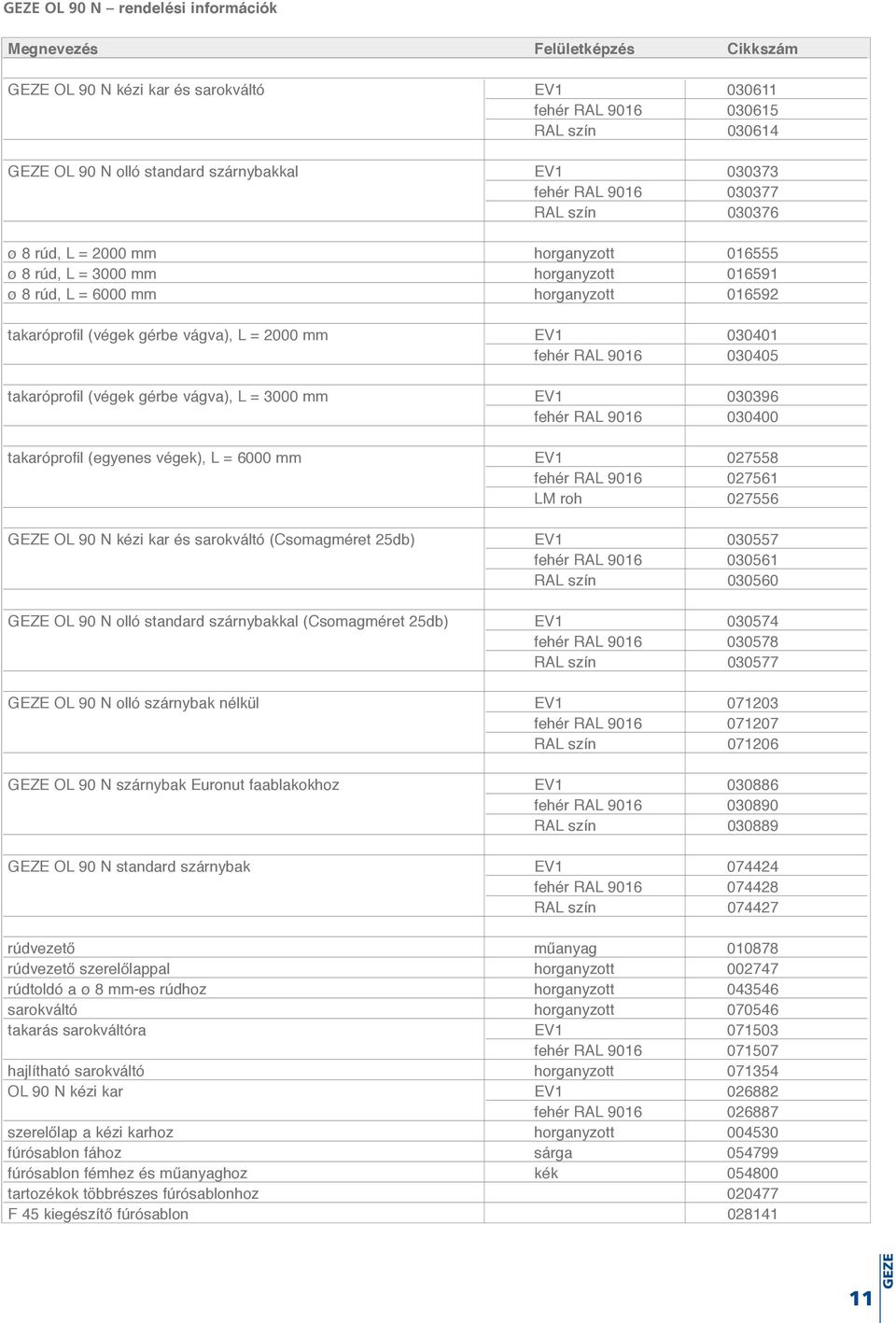 030401 fehér RAL 9016 030405 takaróprofil (végek gérbe vágva), L = 3000 mm EV1 030396 fehér RAL 9016 030400 takaróprofil (egyenes végek), L = 6000 mm EV1 027558 fehér RAL 9016 027561 LM roh 027556 OL