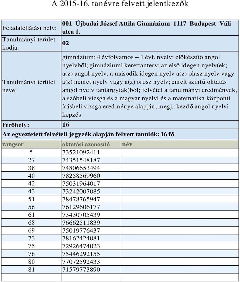 nyelv tantárgy(ak)ból; felvétel a tanulmányi eredmények, a szóbeli vizsga és a magyar nyelvi és a matematika központi írásbeli vizsga eredménye alapján;