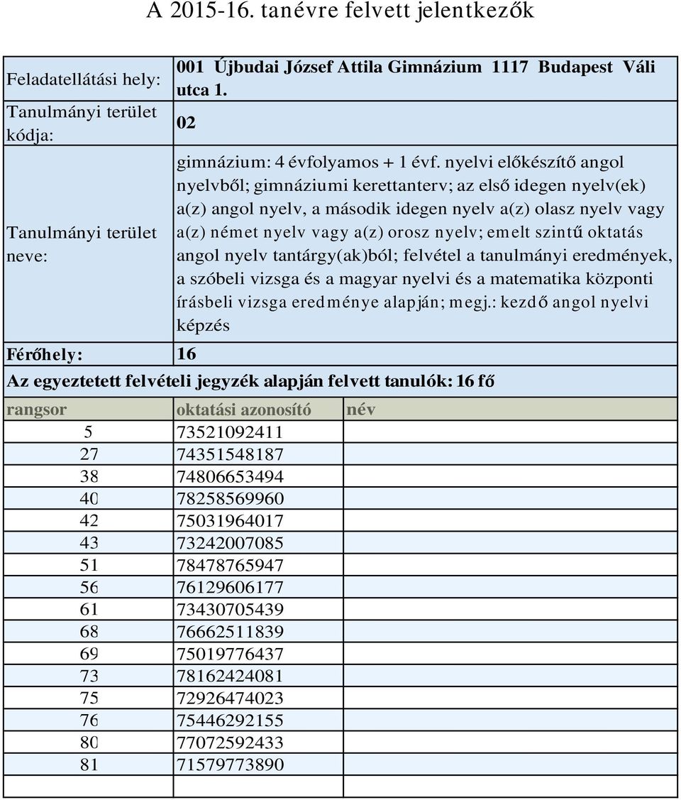 nyelv tantárgy(ak)ból; felvétel a tanulmányi eredmények, a szóbeli vizsga és a magyar nyelvi és a matematika központi írásbeli vizsga eredménye alapján;