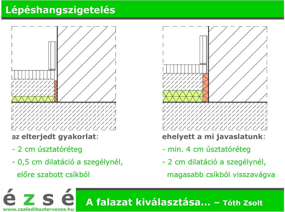 szabott csíkból ehelyett a mi javaslatunk: - min.