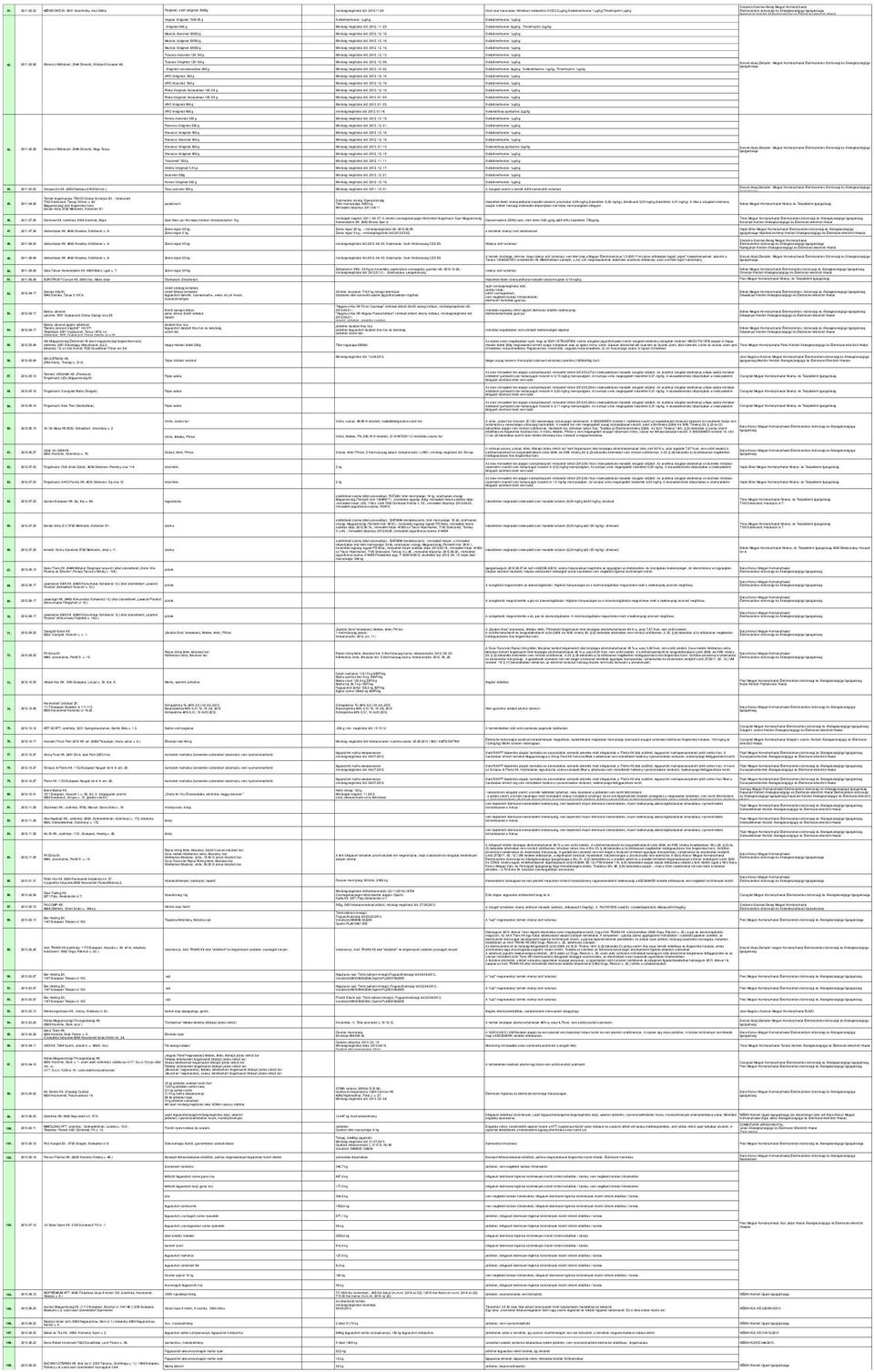 12. 16. Sulfadimethoxine: 1µg/kg; Mackós Virágméz 6X350 g Minőség megőrzési idő: 2012. 12. 16. Sulfadimethoxine: 1µg/kg; Mackós Virágméz 6X350 g Minőség megőrzési idő: 2012. 12. 10.
