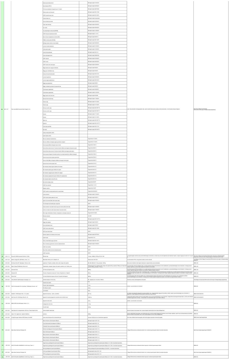 fekete tea keverék "Dejó" dióízű őrlemény Aro mustár Aro gyöngyhagyma savanyúság 680/380g COOP Croissant kakaókrémmel töltött Berry Croissant sárgabarackos krémmel (20%) Pfefferoni ecetes paprika