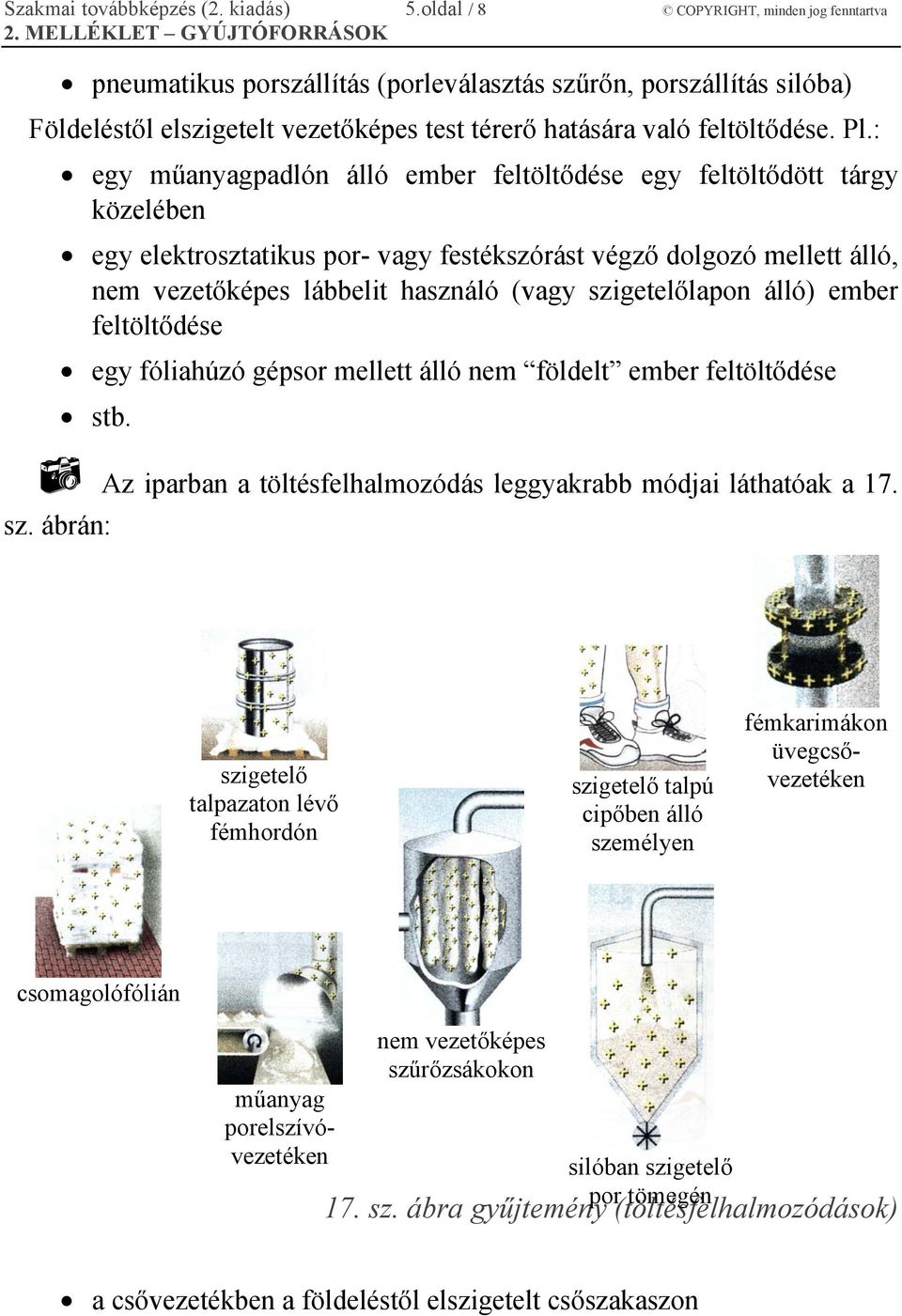 : egy műanyagpadlón álló ember feltöltődése egy feltöltődött tárgy közelében egy elektrosztatikus por- vagy festékszórást végző dolgozó mellett álló, nem vezetőképes lábbelit használó (vagy