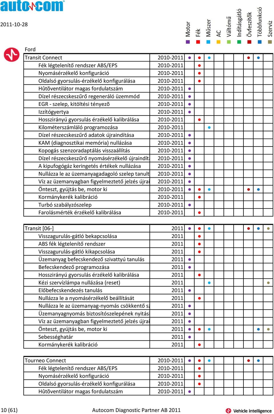 programozása 2010-2011 Dízel részecskeszűrő adatok újraindítása 2010-2011 KAM (diagnosztikai memória) nullázása 2010-2011 Kopogás szenzoradaptálás visszaállítás 2010-2011 Dízel részecskeszűrő