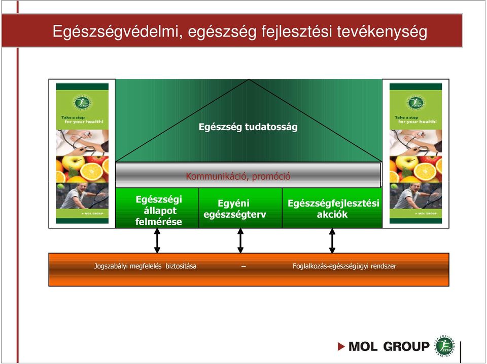 felmérése Egyéni egészségterv Egészségfejlesztési akciók