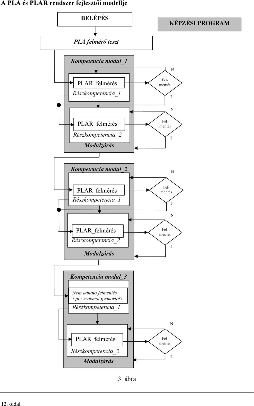 I N PLAR_felmérés Részkompetencia_2 Modulzárás I Kompetencia modul_3 Nem adható felmentés ( pl.