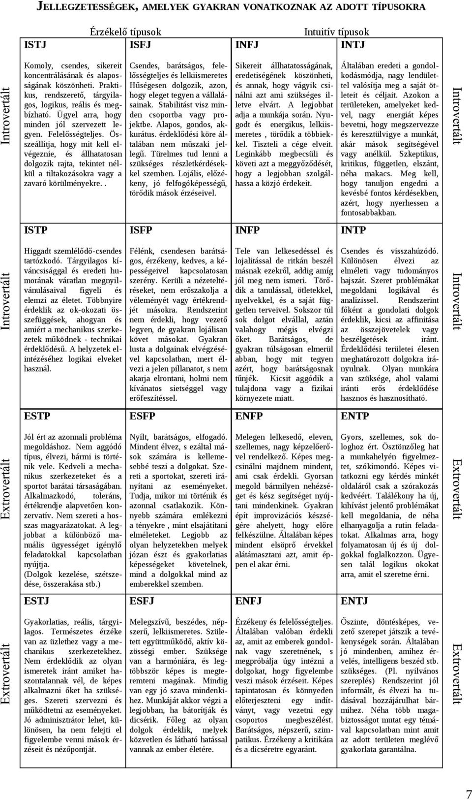 Összeállítja, hogy mit kell elvégeznie, és állhatatosan dolgozik rajta, tekintet nélkül a tiltakozásokra vagy a zavaró körülményekre.. ISTP Higgadt szemlélődő-csendes tartózkodó.