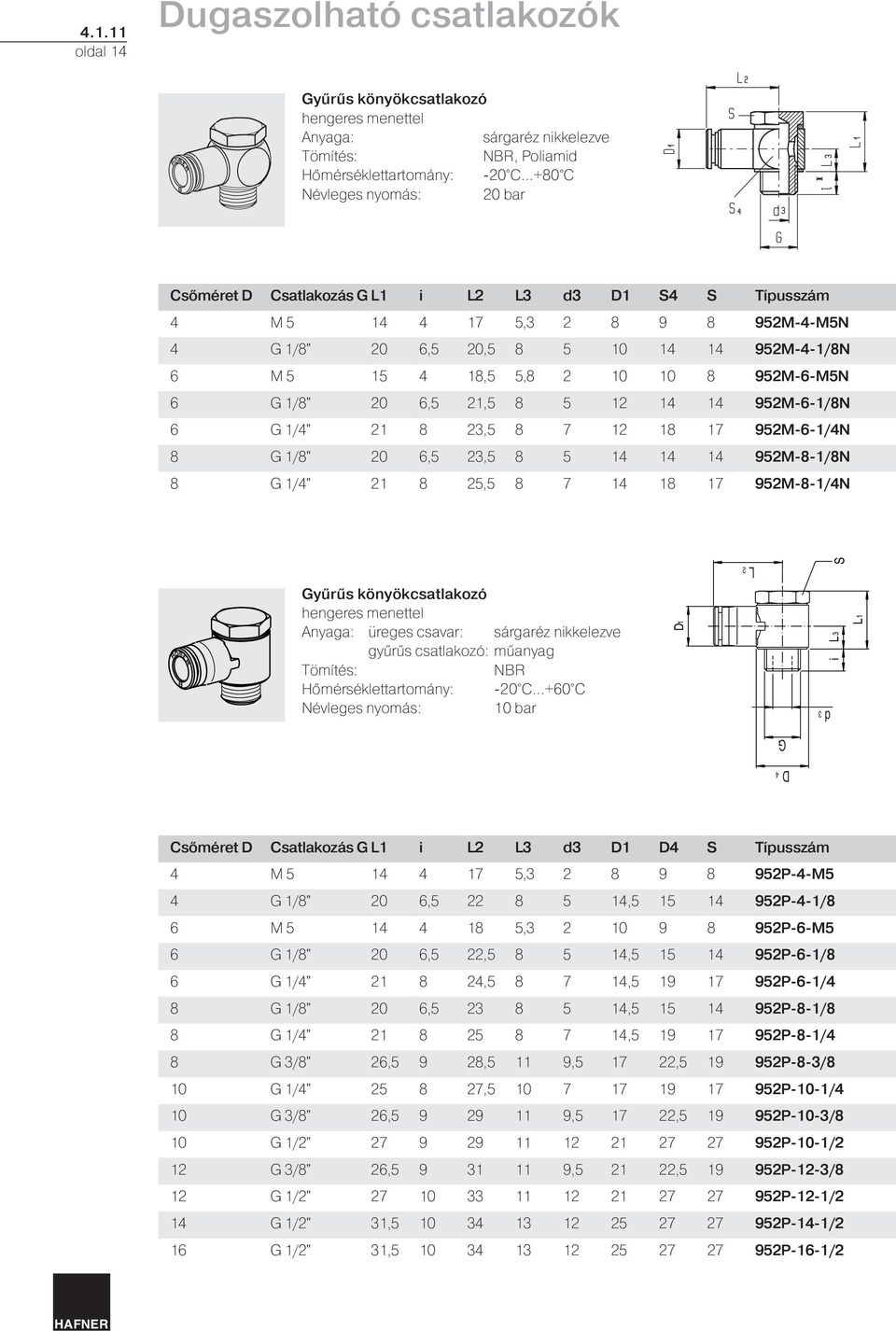 14 952M-8-1/8N 8 1/4" 21 8 25,5 8 7 14 18 17 952M-8-1/4N L2 yűrűs könyökcsatlakozó hengeres menettel üreges csavar: gyűrűs csatlakozó: műanyag -20 C +60 C 10 bar i L 3 d3 d L1 D4 D L 4 2 3 Csőméret D