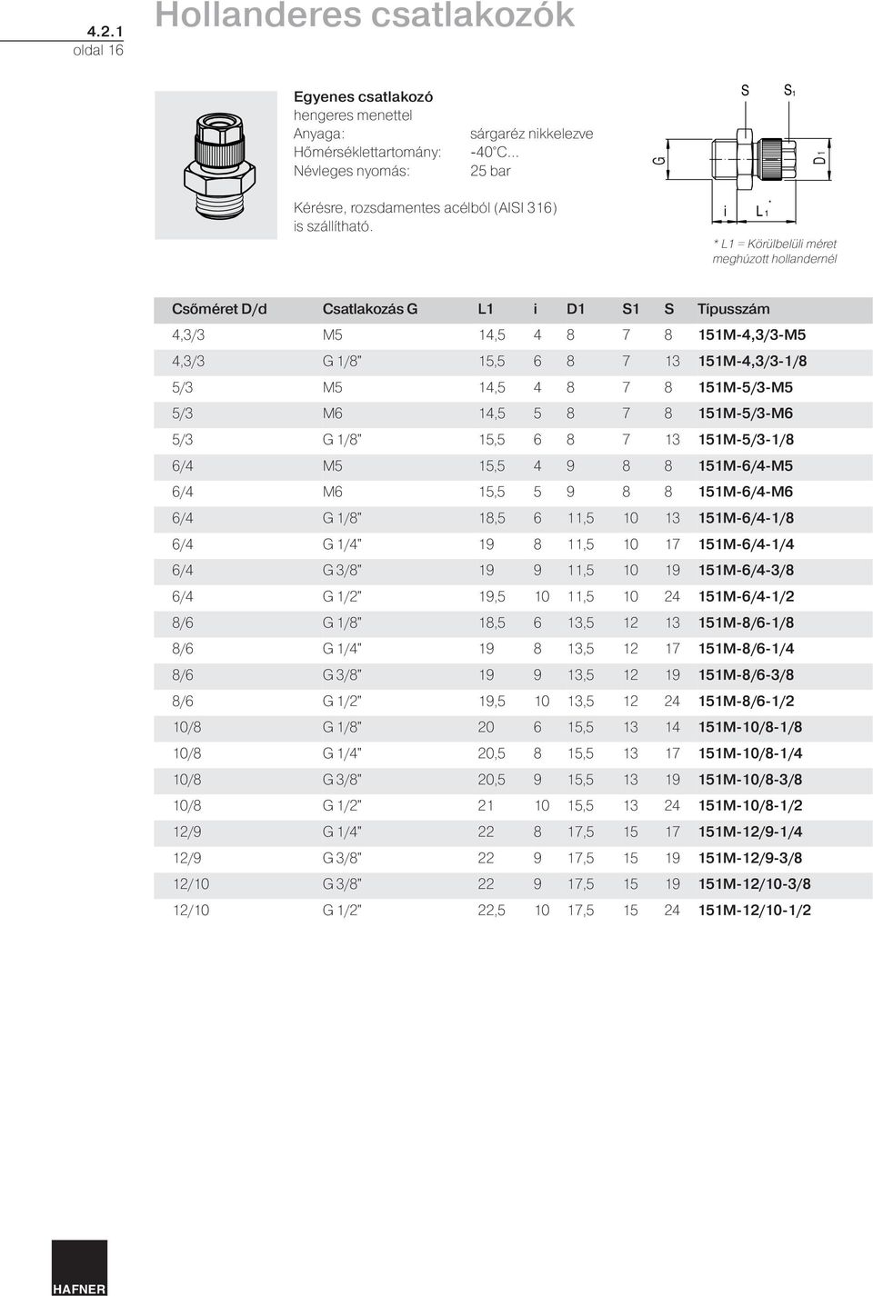 151M-5/3-M5 5/3 M6 14,5 5 8 7 8 151M-5/3-M6 5/3 1/8" 15,5 6 8 7 13 151M-5/3-1/8 6/4 M5 15,5 4 9 8 8 151M-6/4-M5 6/4 M6 15,5 5 9 8 8 151M-6/4-M6 6/4 1/8" 18,5 6 11,5 10 13 151M-6/4-1/8 6/4 1/4" 19 8