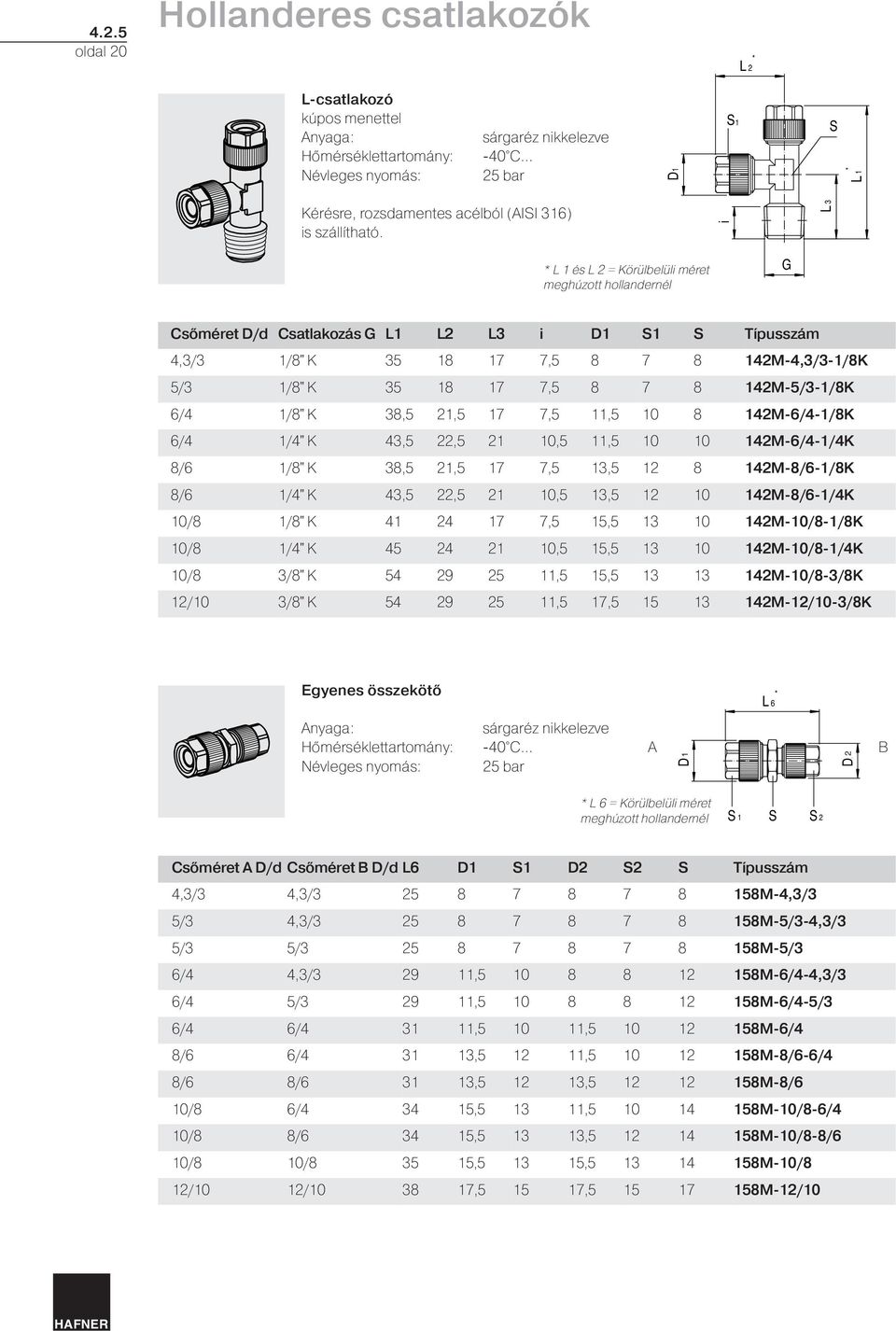 6/4 1/8" K 38,5 21,5 17 7,5 11,5 10 8 142M-6/4-1/8K 6/4 1/4" K 43,5 22,5 21 10,5 11,5 10 10 142M-6/4-1/4K 8/6 1/8" K 38,5 21,5 17 7,5 13,5 12 8 142M-8/6-1/8K 8/6 1/4" K 43,5 22,5 21 10,5 13,5 12 10