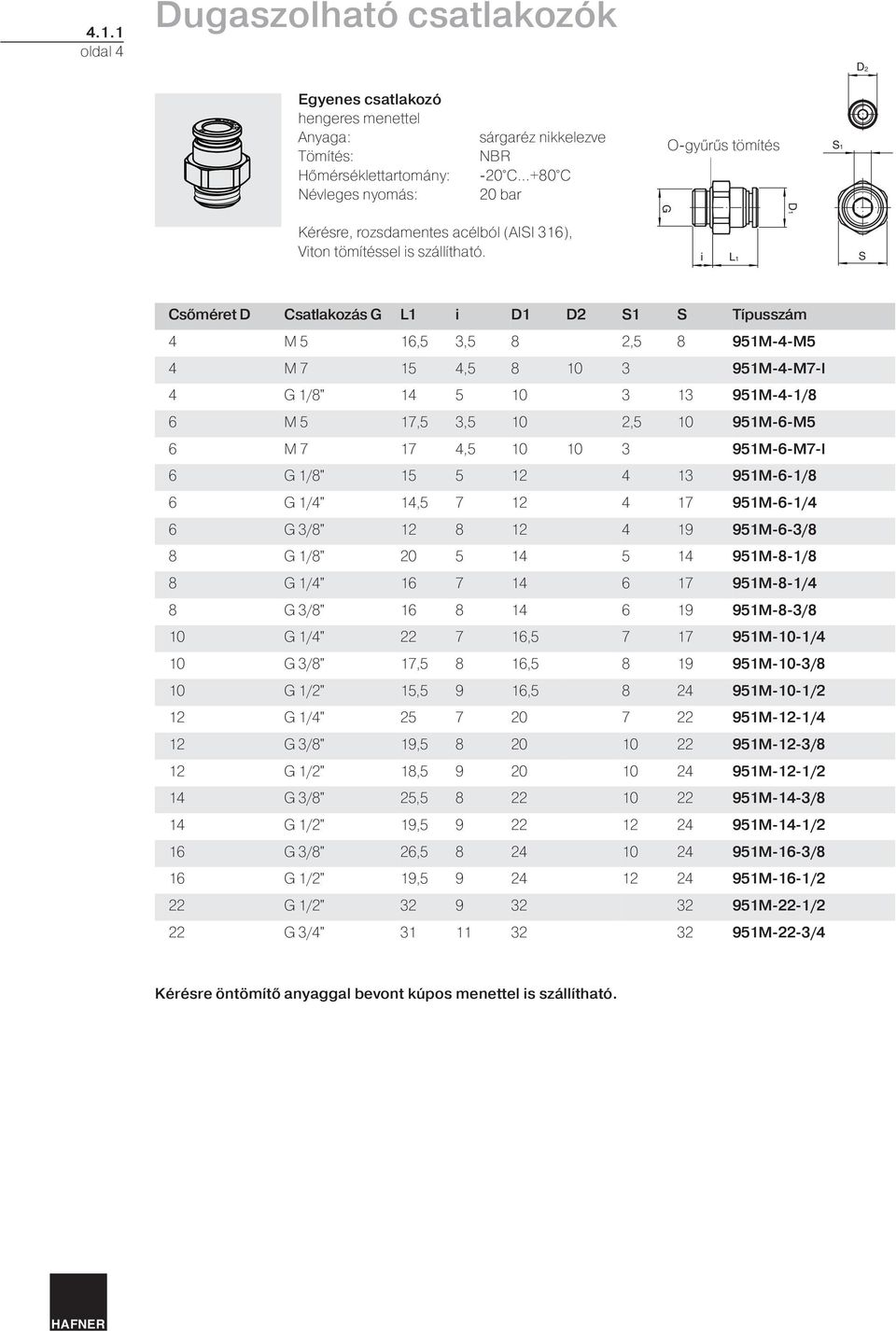 951M-6-M7-I 6 1/8" 15 5 12 4 13 951M-6-1/8 6 1/4" 14,5 7 12 4 17 951M-6-1/4 6 3/8" 12 8 12 4 19 951M-6-3/8 8 1/8" 20 5 14 5 14 951M-8-1/8 8 1/4" 16 7 14 6 17 951M-8-1/4 8 3/8" 16 8 14 6 19 951M-8-3/8