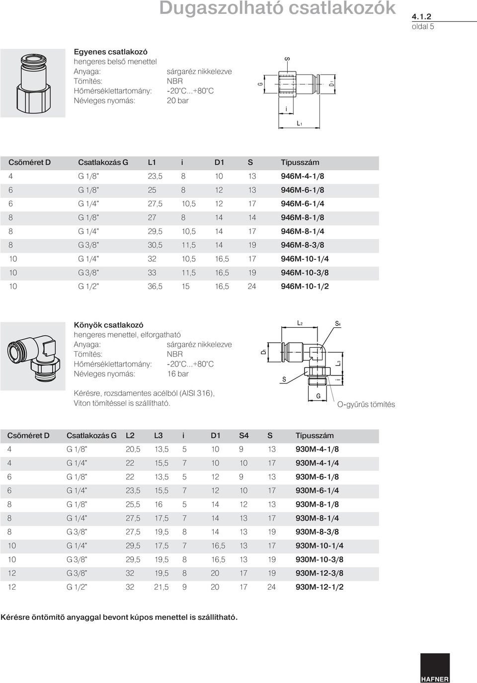 17 946M-6-1/4 8 1/8" 27 8 14 14 946M-8-1/8 8 1/4" 29,5 10,5 14 17 946M-8-1/4 8 3/8" 30,5 11,5 14 19 946M-8-3/8 10 1/4" 32 10,5 16,5 17 946M-10-1/4 10 3/8" 33 11,5 16,5 19 946M-10-3/8 10 1/2" 36,5 15