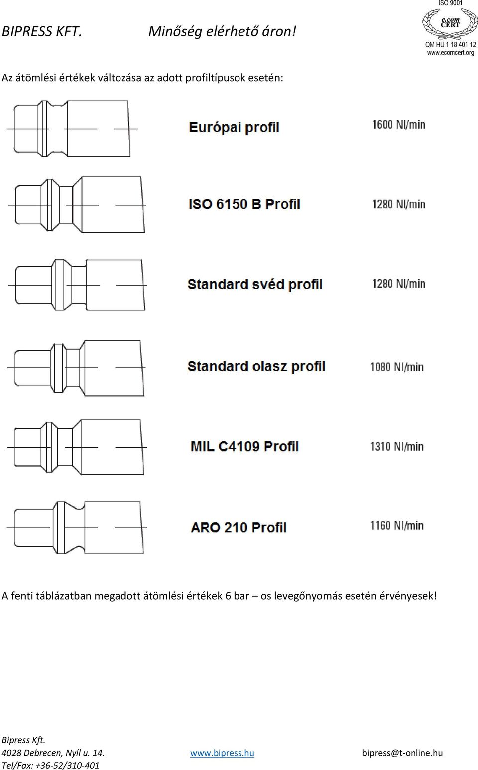 táblázatban megadott átömlési