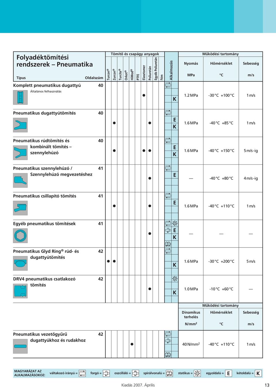 6MPa -40 C +85 C 1m/s Pneumatikus rúdtömítés és kombinált tömítés szennylehúzó 40 1.