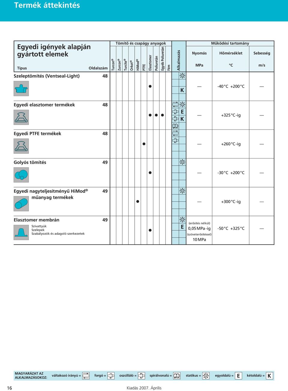 Egyedi elasztomer termékek 48 +325 C-ig Egyedi PTFE termékek 48 +260 C-ig Golyós tömítés 49-30 C +200 C Egyedi nagyteljesítményű HiMod műanyag termékek