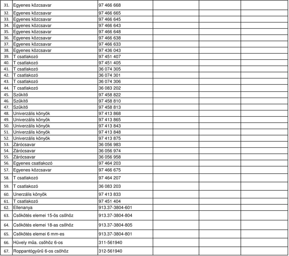 T csatlakozó 36 074 301 43. T csatlakozó 36 074 306 44. T csatlakozó 36 083 202 45. Szőkítı 97 458 822 46. Szőkítı 97 458 810 47. Szőkítı 97 458 813 48. Univerzális könyök 97 413 868 49.