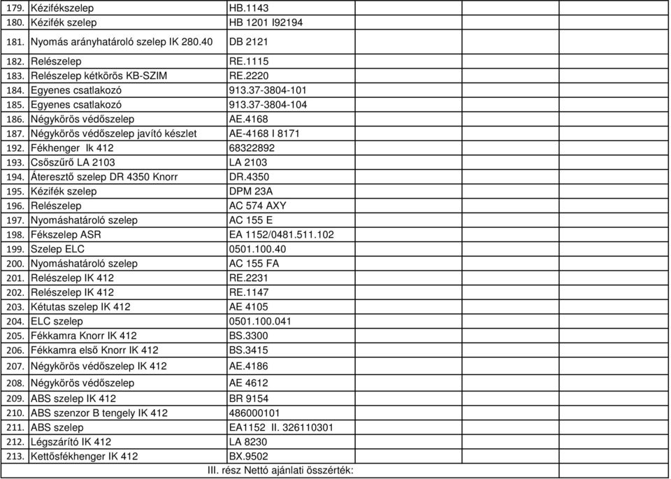 Csıszőrı LA 2103 LA 2103 194. Áteresztı szelep DR 4350 Knorr DR.4350 195. Kézifék szelep DPM 23A 196. Relészelep AC 574 AXY 197. Nyomáshatároló szelep AC 155 E 198. Fékszelep ASR EA 1152/0481.511.