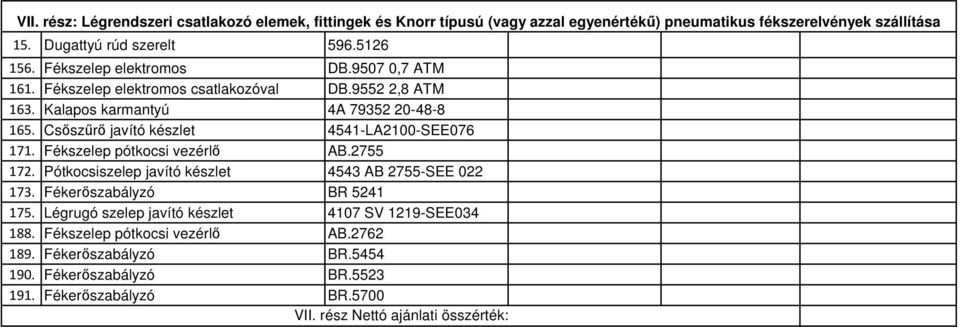 Csıszőrı javító készlet 4541-LA2100-SEE076 171. Fékszelep pótkocsi vezérlı AB.2755 172. Pótkocsiszelep javító készlet 4543 AB 2755-SEE 022 173. Fékerıszabályzó BR 5241 175.