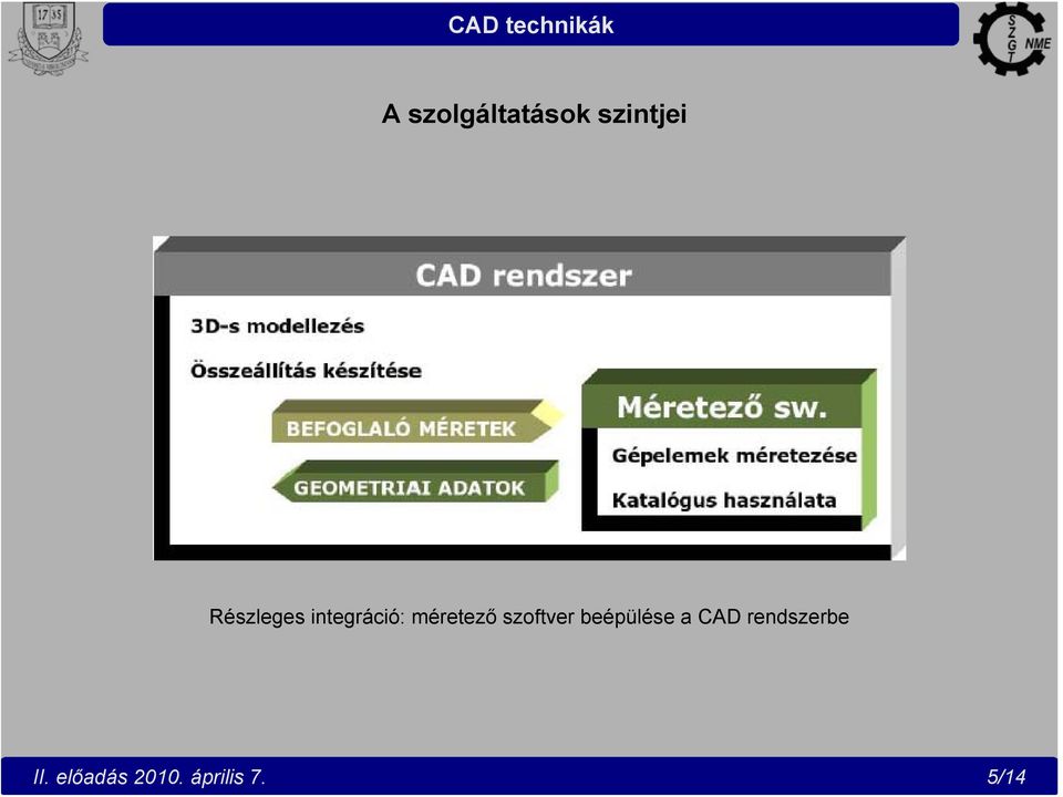 szoftver beépülése a CAD