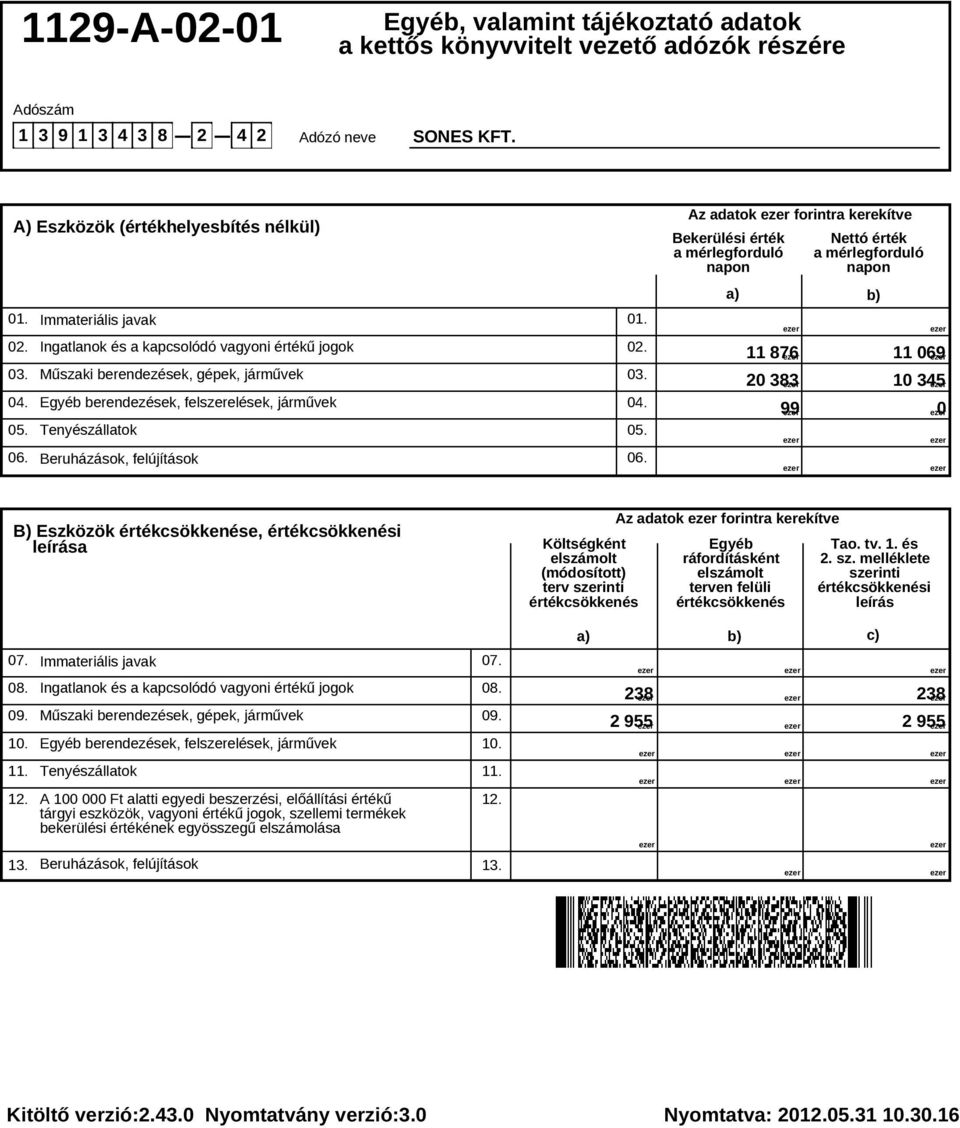 Az adatok forintra kerekítve Bekerülési érték a mérlegforduló napon Nettó érték a mérlegforduló napon 11 876 11 069 20 383 10 345 99 0 B) Eszközök értékcsökkenése, értékcsökkenési leírása Költségként