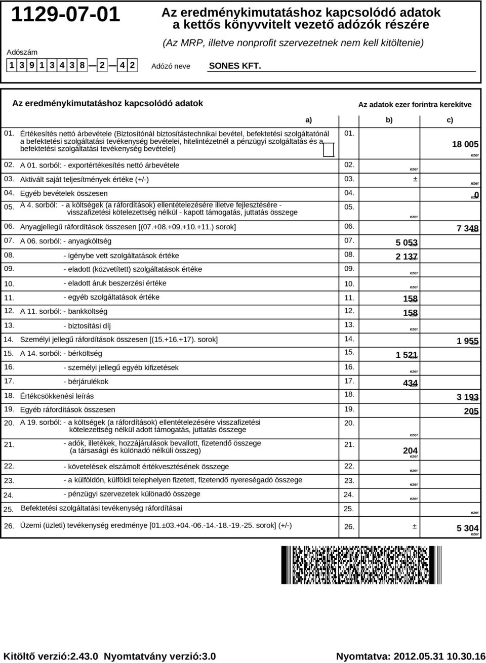 hitelintézetnél a pénzügyi szolgáltatás és a befektetési szolgáltatási tevékenység bevételei) A sorból: - exportértékesítés nettó árbevétele Aktivált saját teljesítmények értéke (+/-) Egyéb bevételek