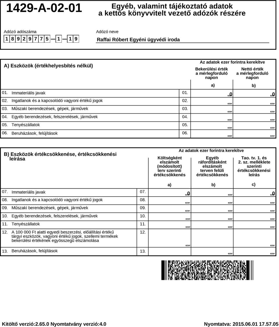 értékcsökkenése, értékcsökkenési leírása Költségként elszámolt (módosított) terv szerinti értékcsökkenés Az adatok forintra kerekítve Egyéb ráfordításként elszámolt terven felüli értékcsökkenés Tao.