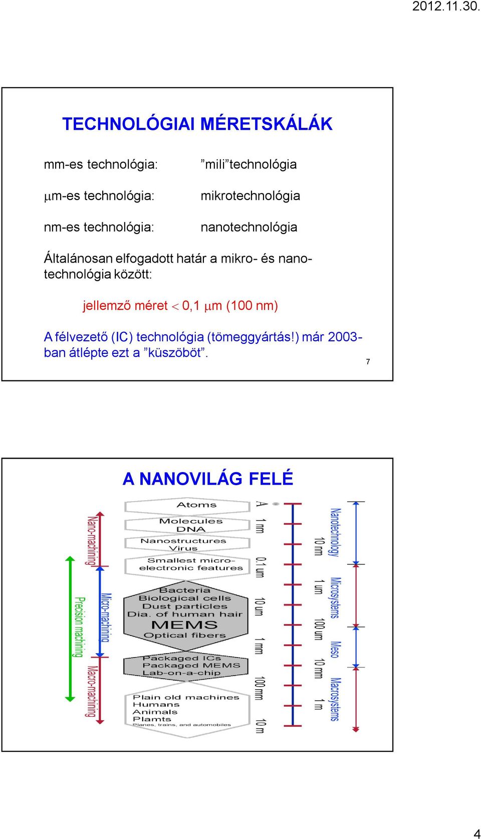 mikro- és nanotechnológia között: jellemző méret 0,1 m (100 nm) A félvezető (IC)