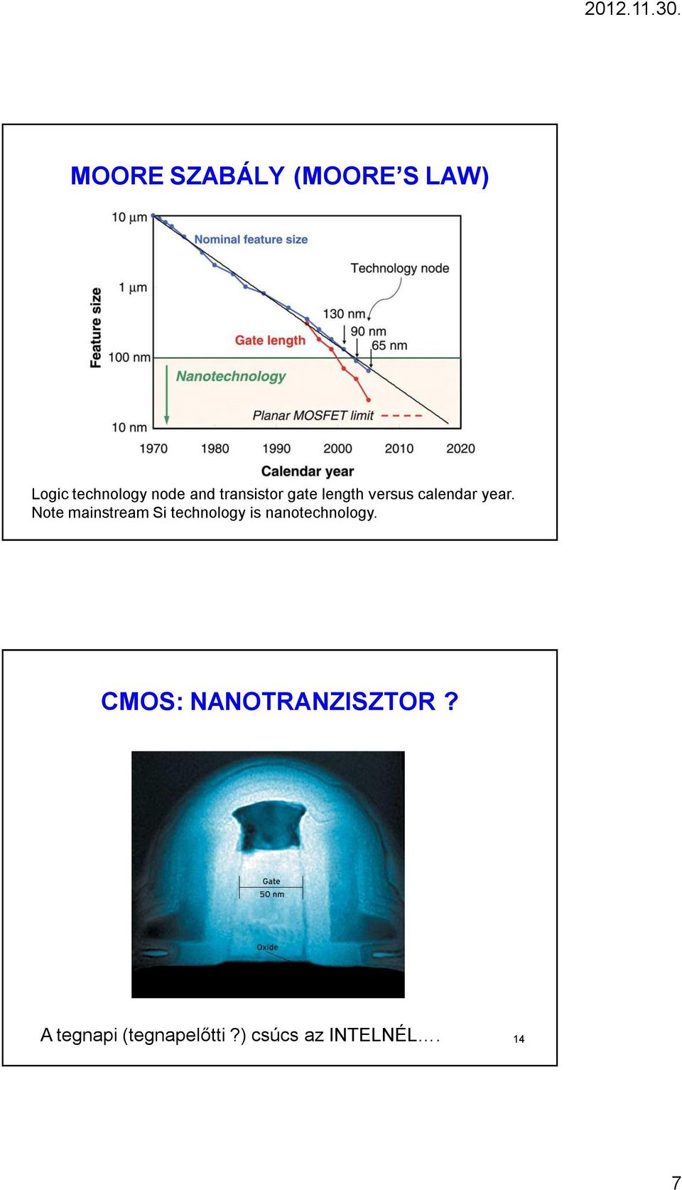 Note mainstream Si technology is nanotechnology.